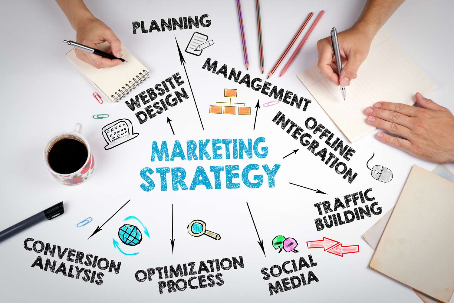  Marketing Strategy