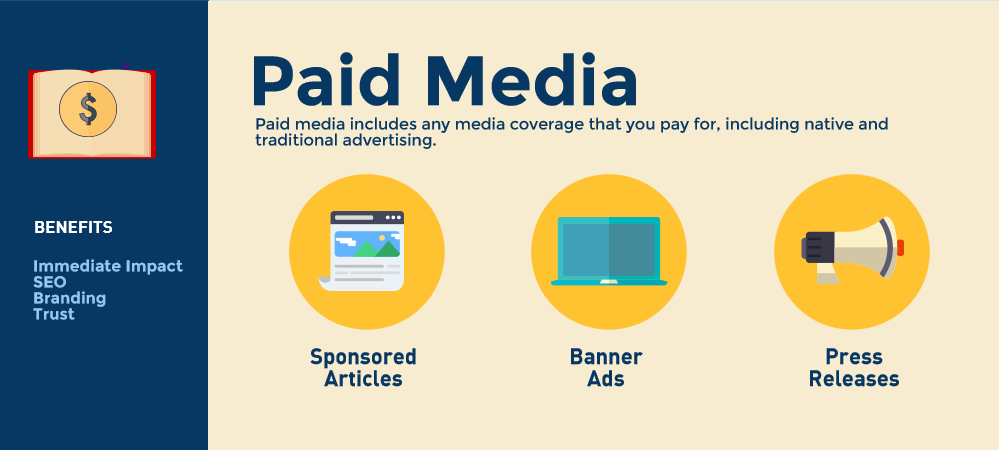  PAID MEDIA
