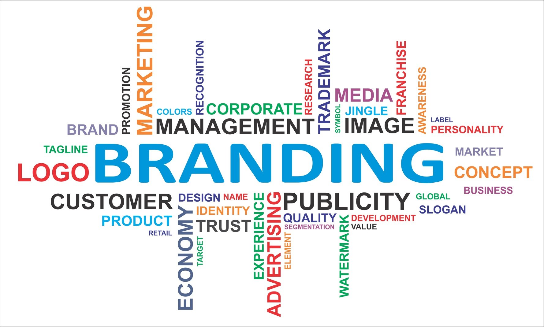  Branding & Content
